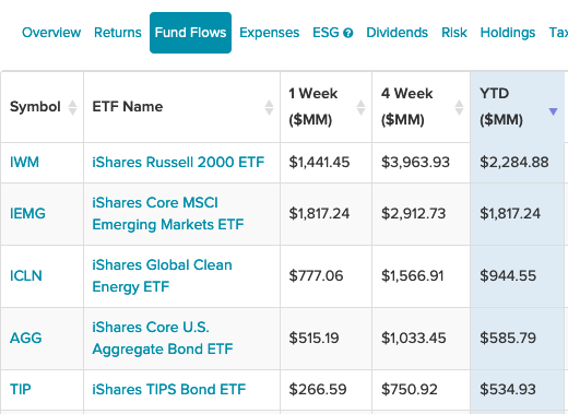 ishares crypto etf